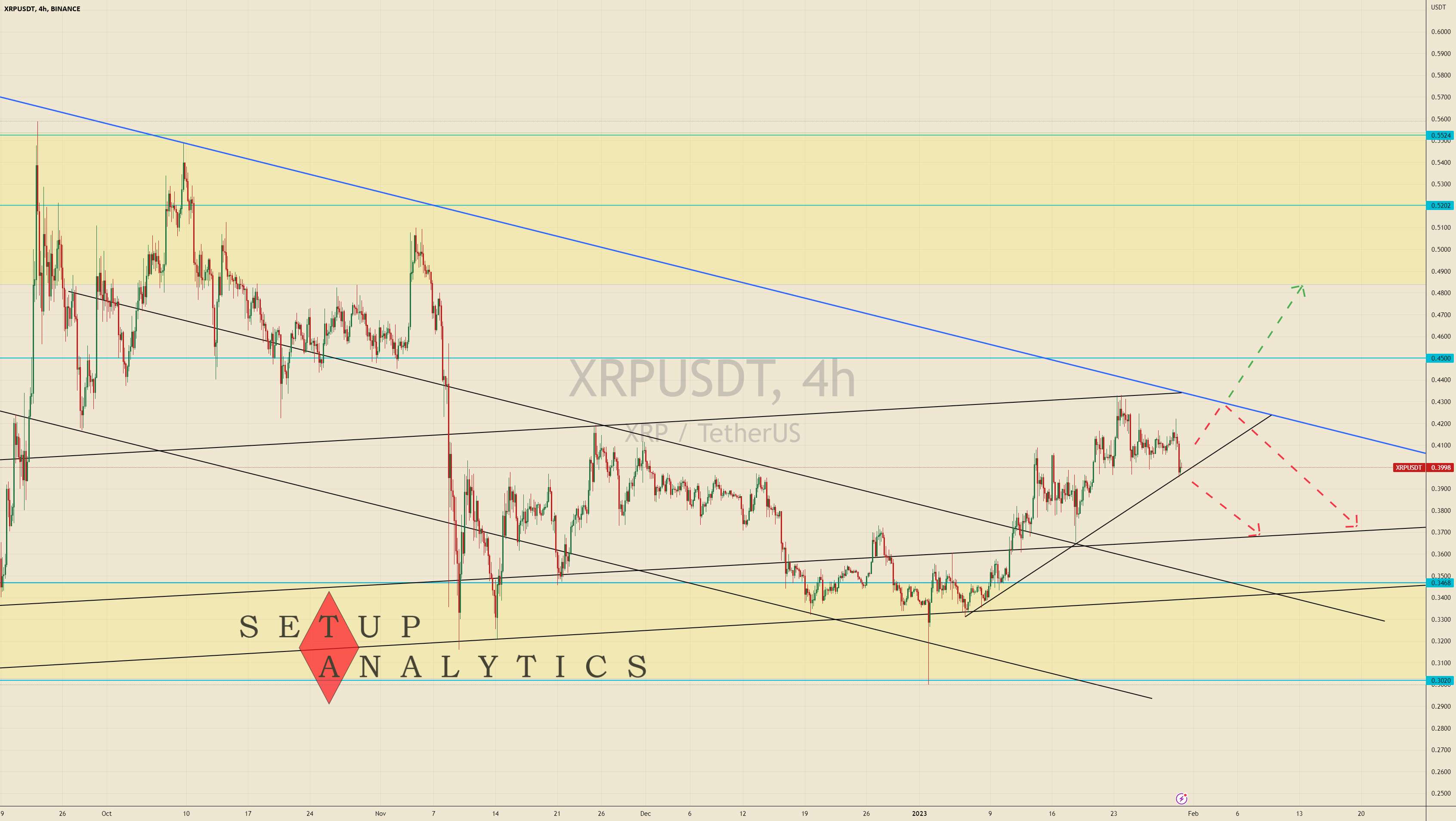 بررسی XRP/USDT