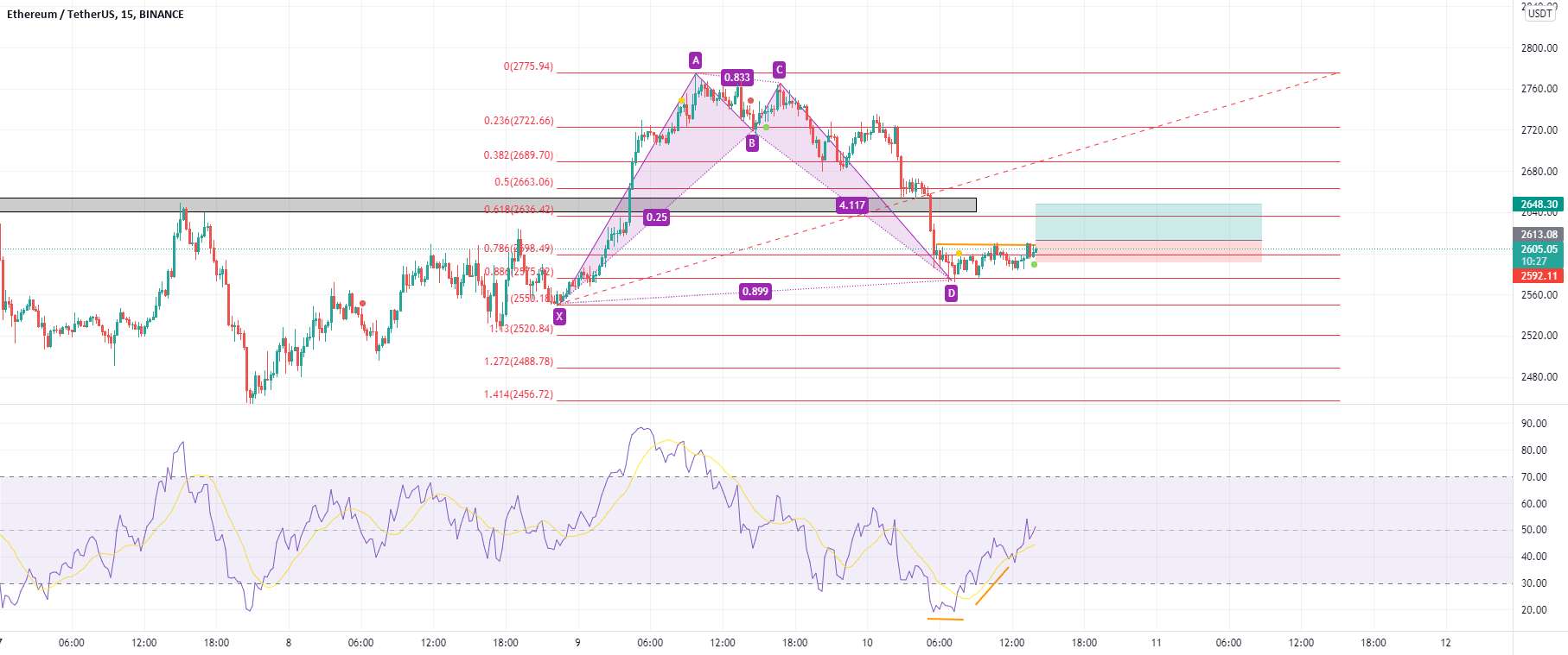 rr: 1.68 ایده خرید