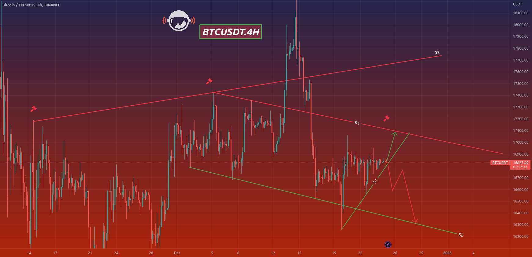  تحلیل بیت کوین - BTCUSDT