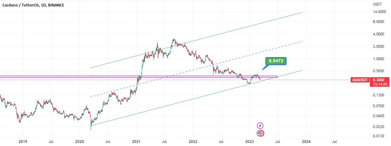 ADA/USDT