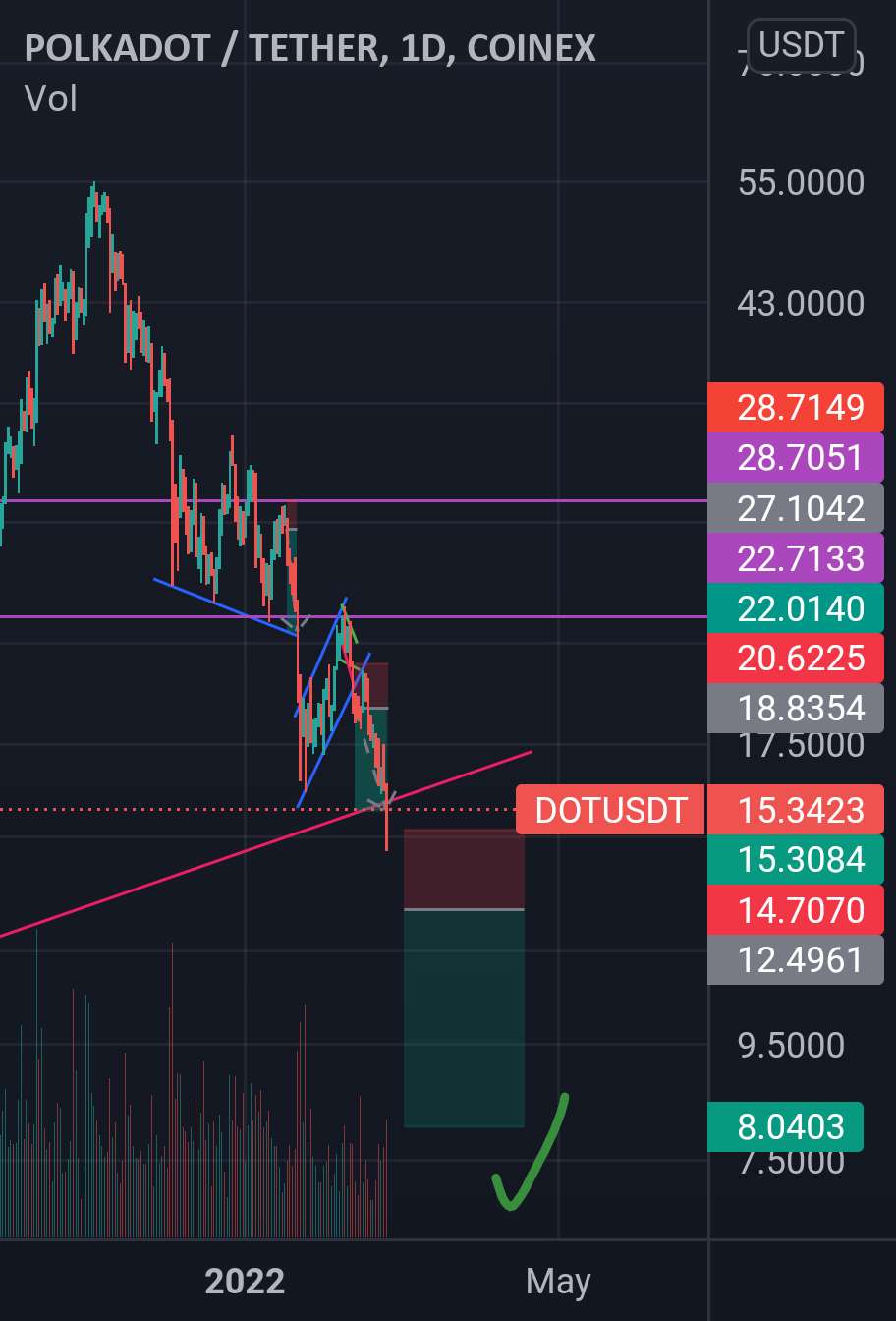  تحلیل پولکادات - DOT-1D