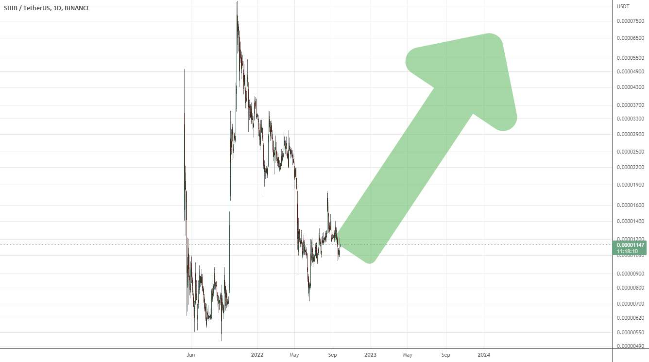  تحلیل شیبا - SHIB GREEN WAY