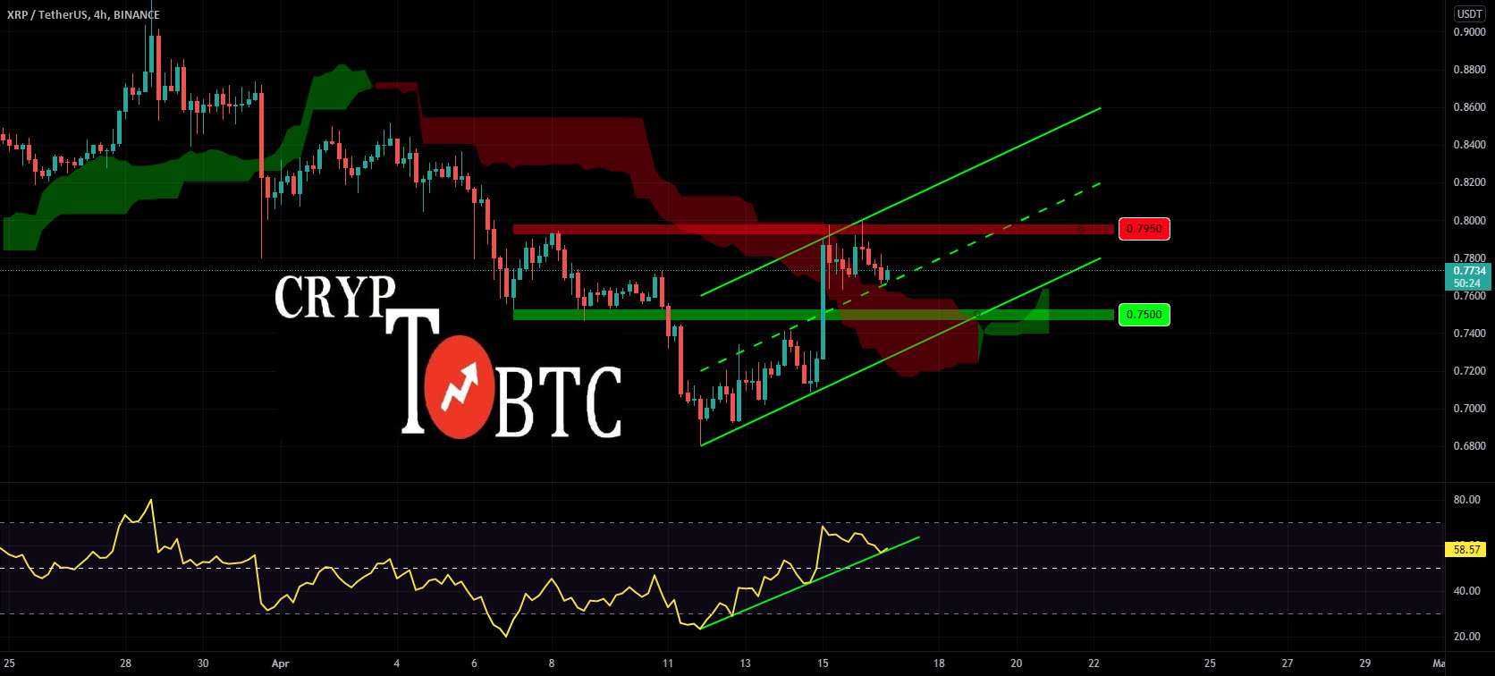 #XRP #Bitcoin حفظ پشتیبانی استاتیک مهم است.