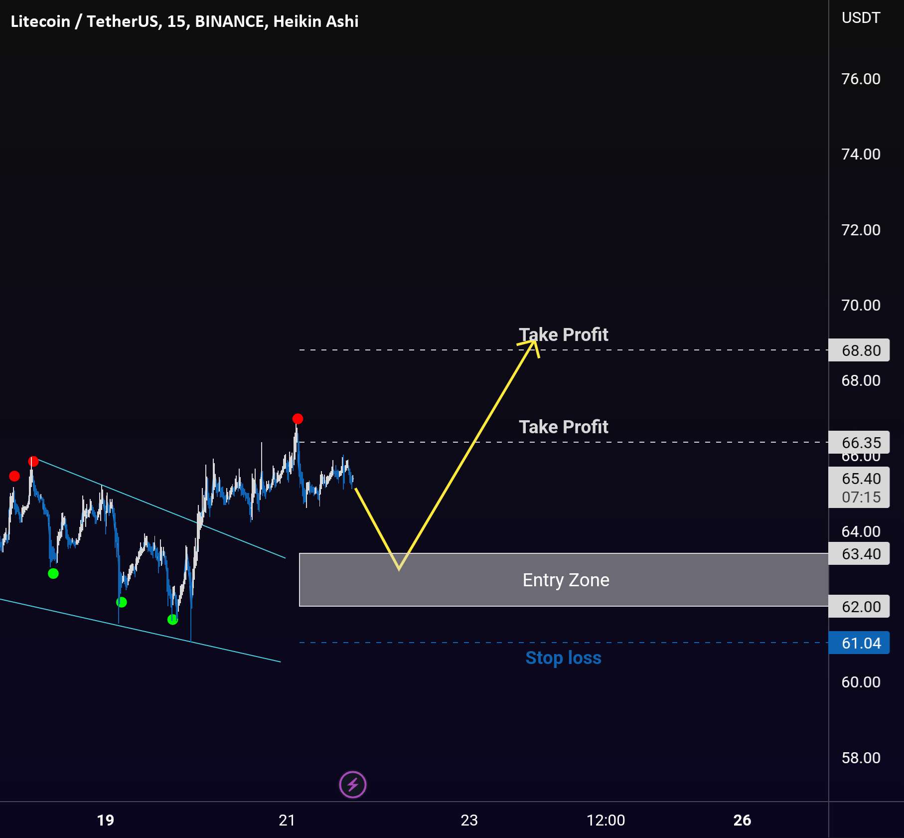 راه اندازی بالقوه Long LTC