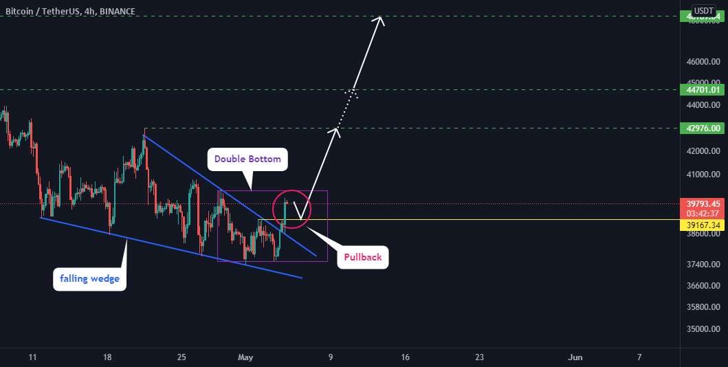  تحلیل بیت کوین - btc 4 H