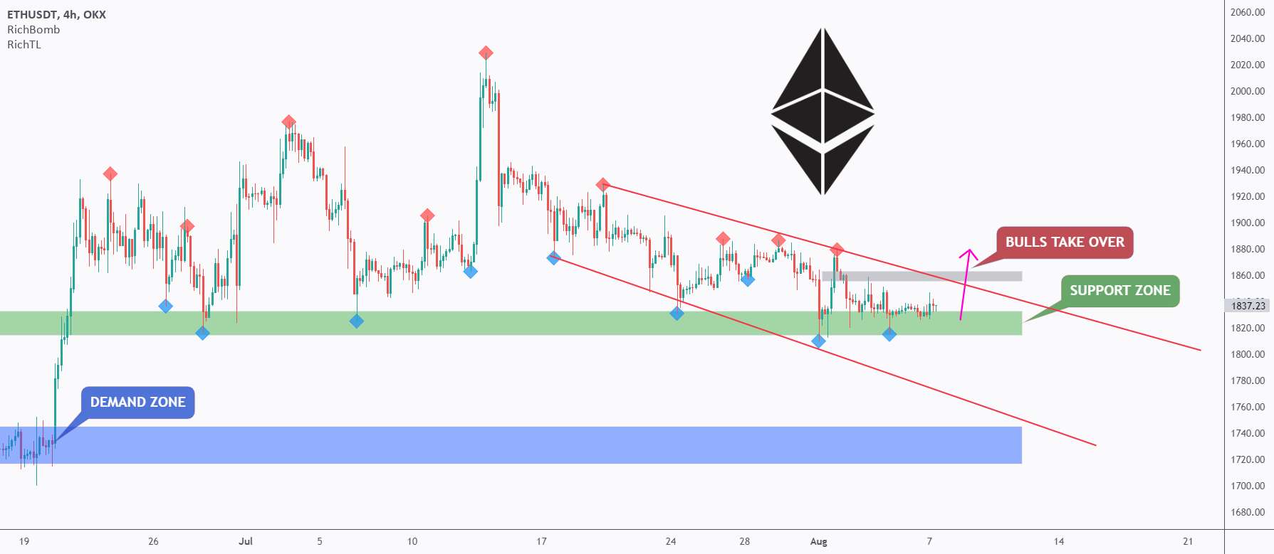  تحلیل اتریوم - ETH - دوره بحرانی / منطقه ❗️