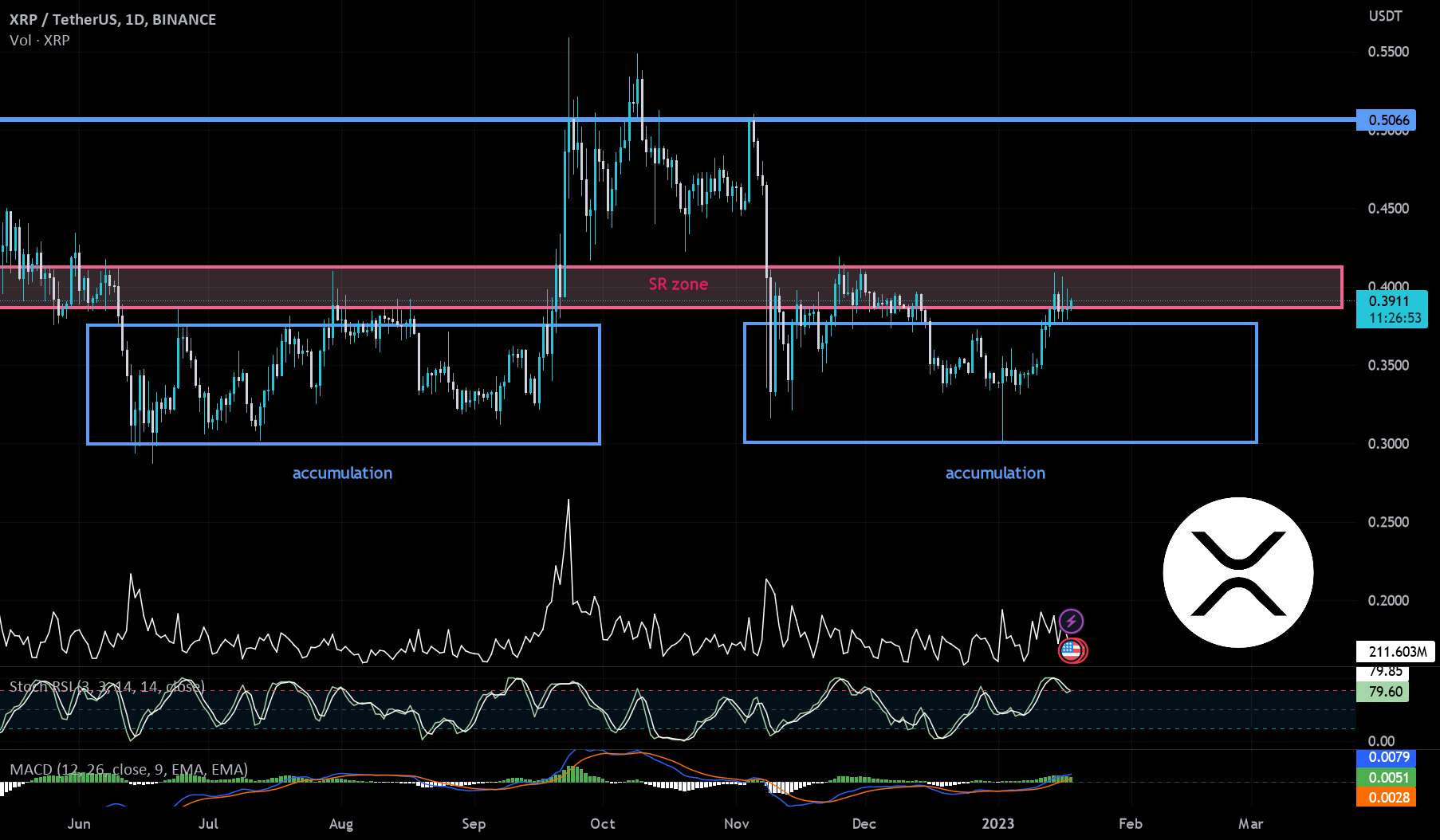 تجزیه و تحلیل ریپل / XRP