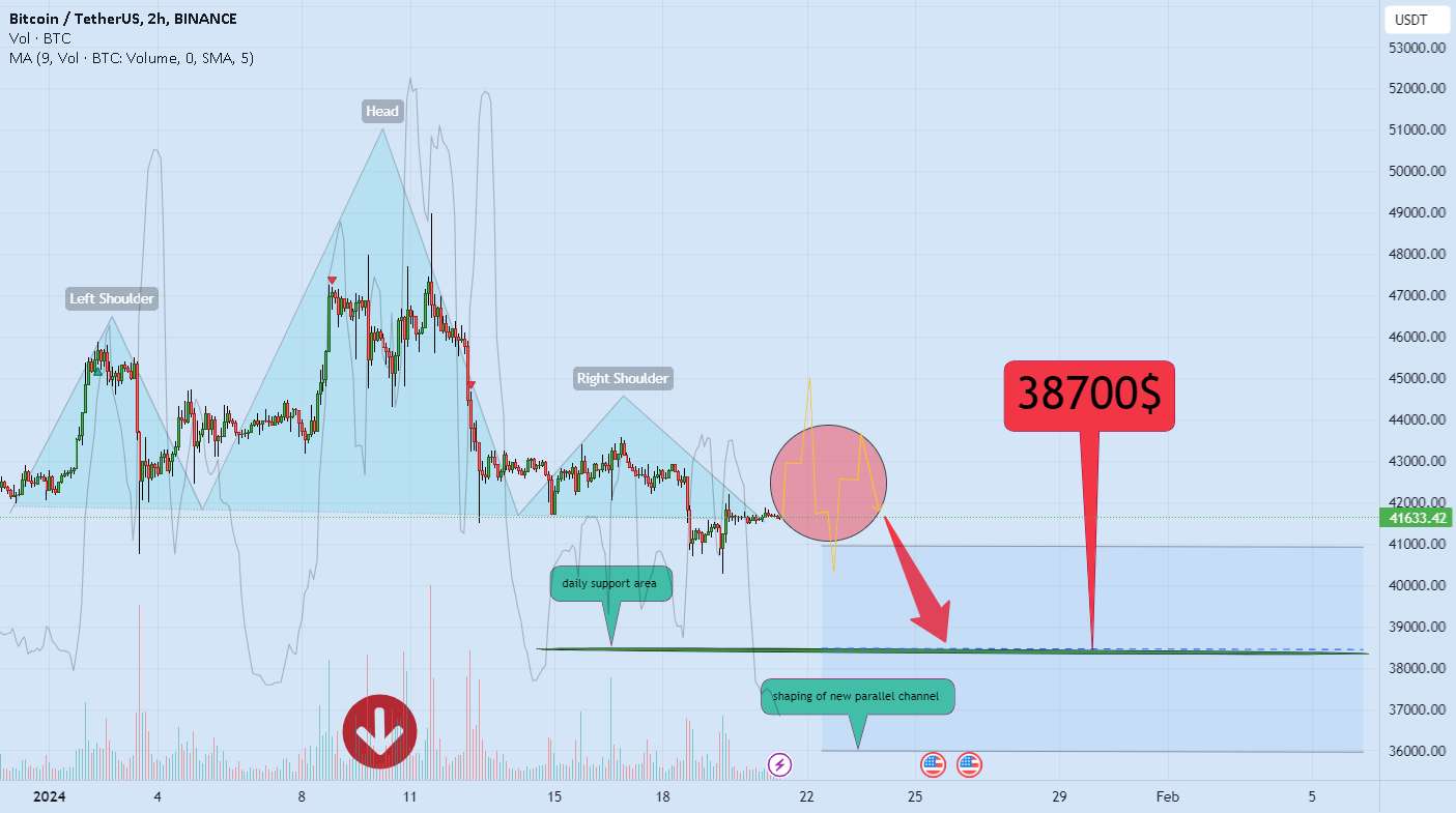  تحلیل بیت کوین - بیت کوین 39k در راه است ❌❗