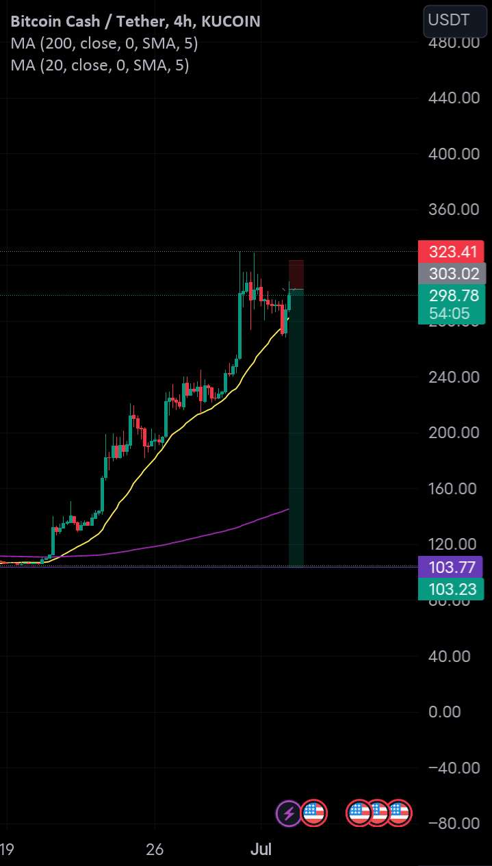  تحلیل بیتکوین کش - SHORT $BCH