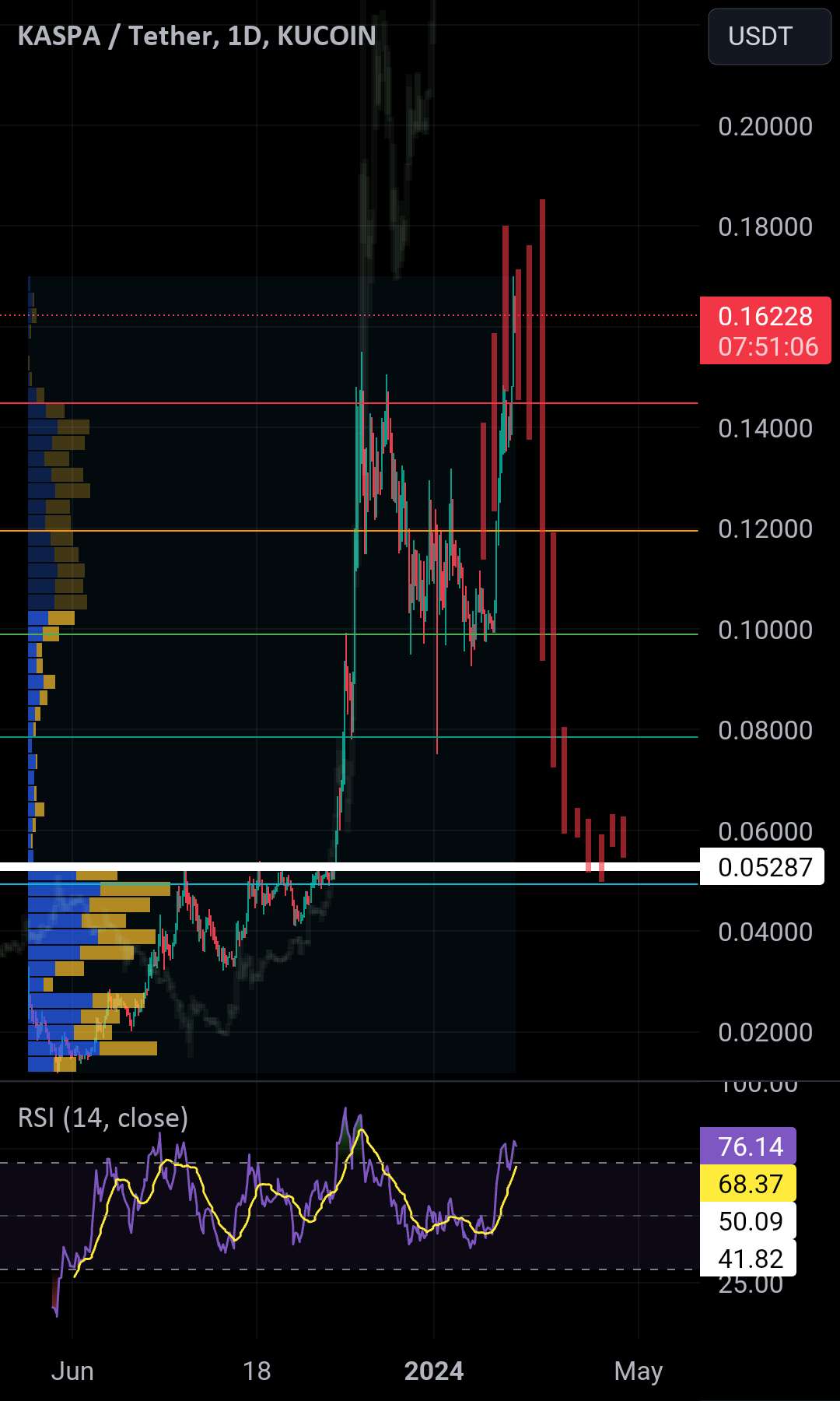  تحلیل Kaspa - Valuezone 5c