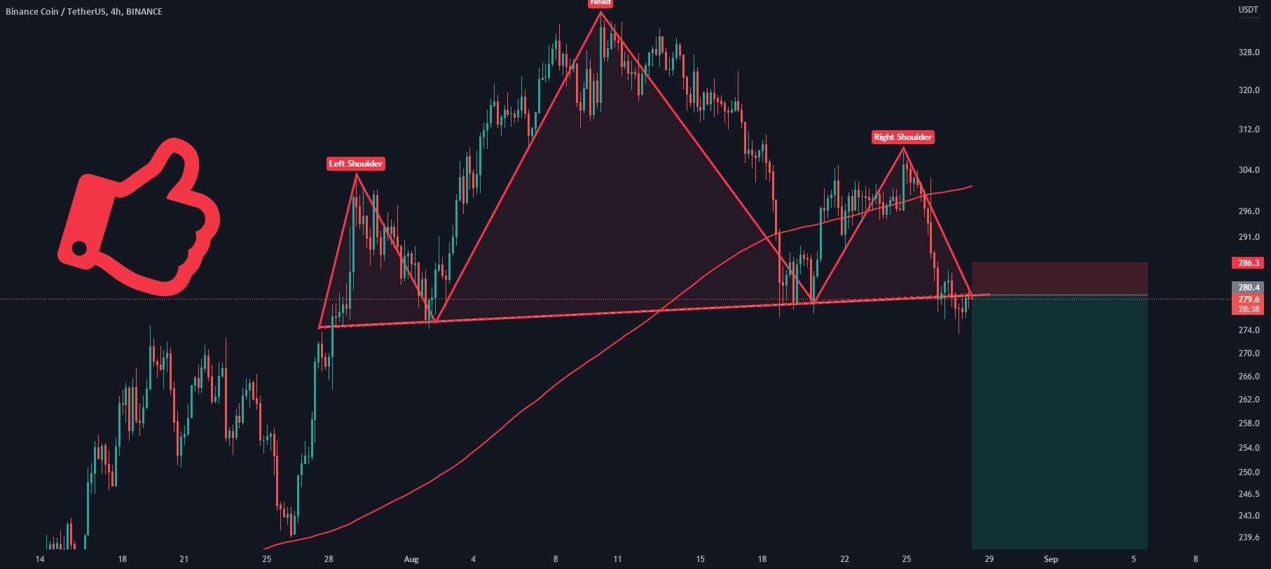 #BNB: شکل گیری این الگوی H&S!!