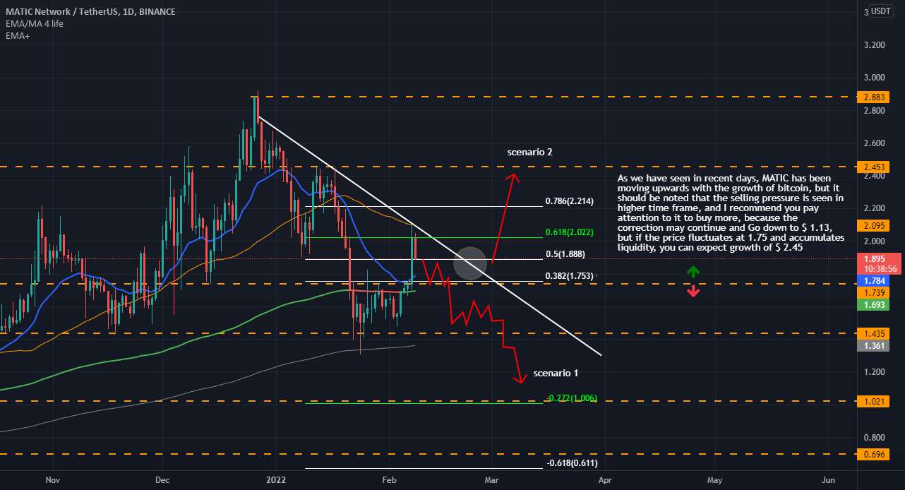 MATICUSDT