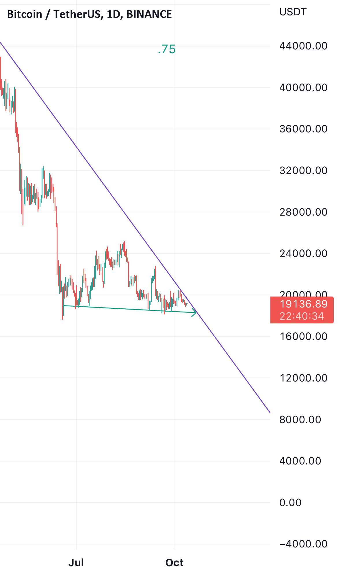  تحلیل بیت کوین - Btcusdt