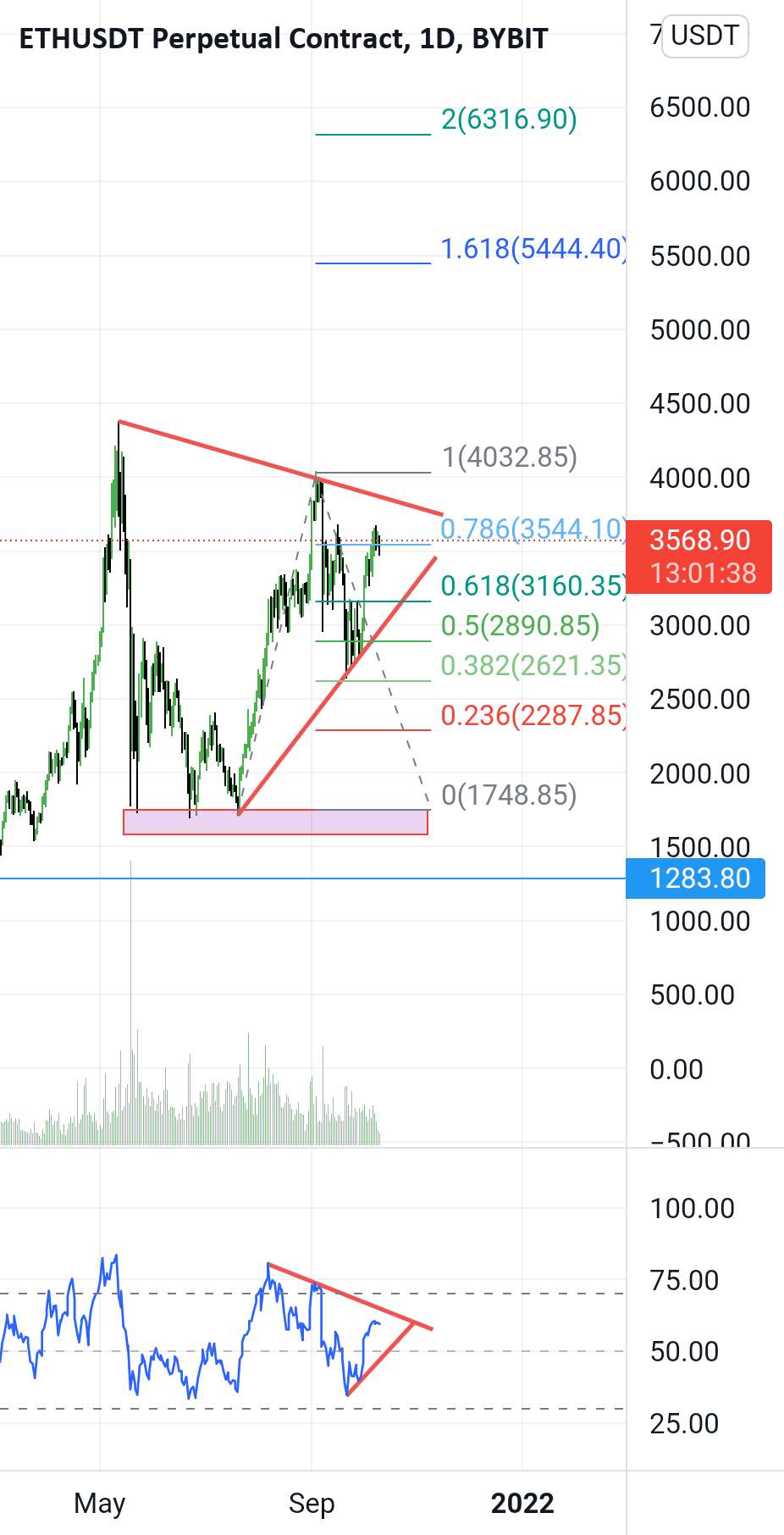  تحلیل اتریوم - 7k؟!