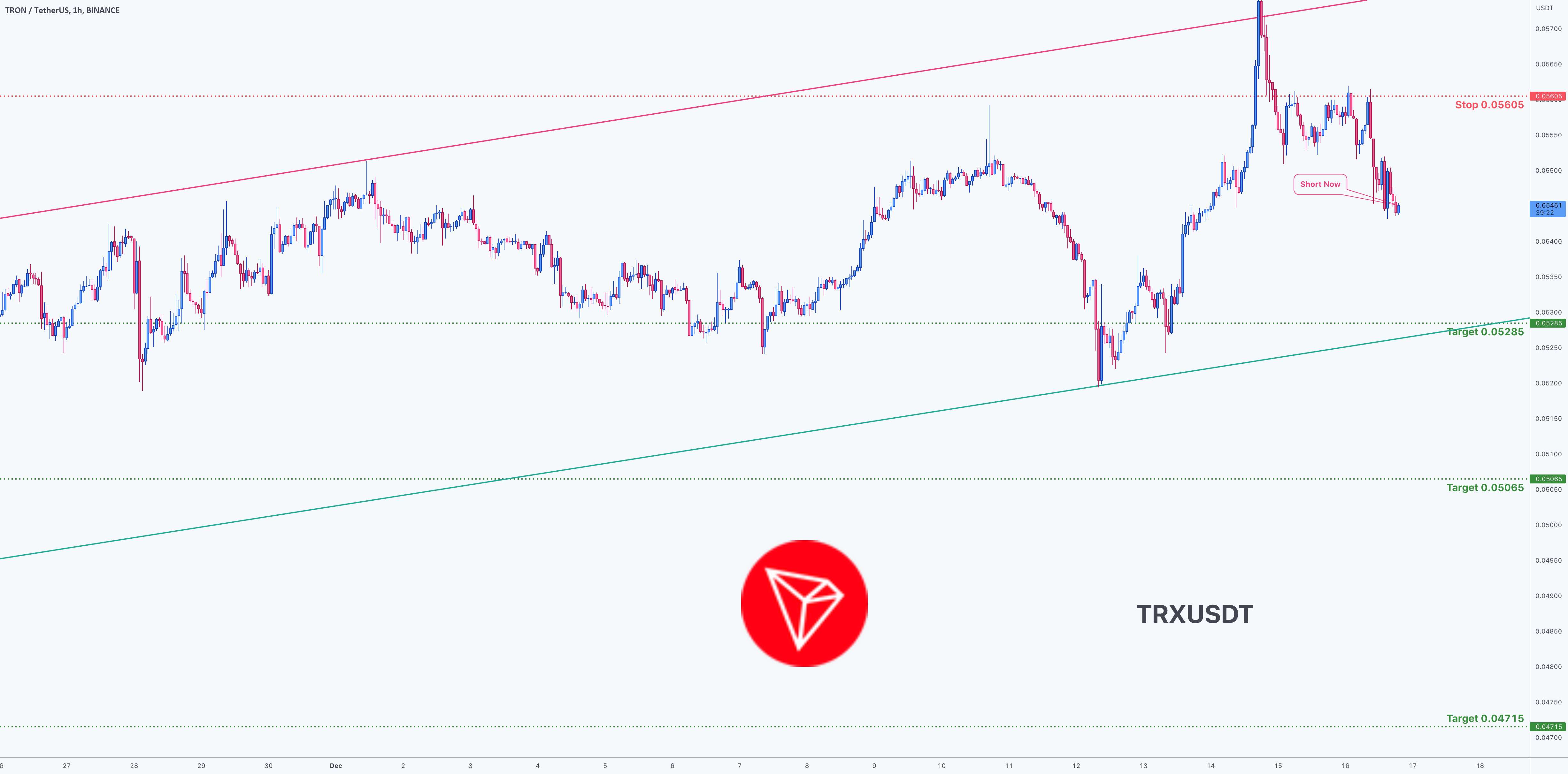  تحلیل ترون - فرصت معامله در TRXUSDT