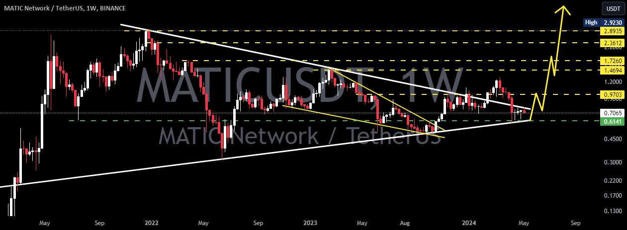 MATICUSD 1W