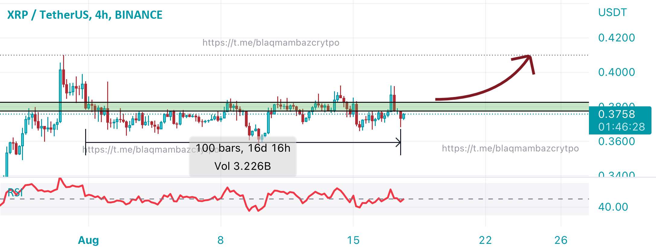  تحلیل ریپل - XRP خرید