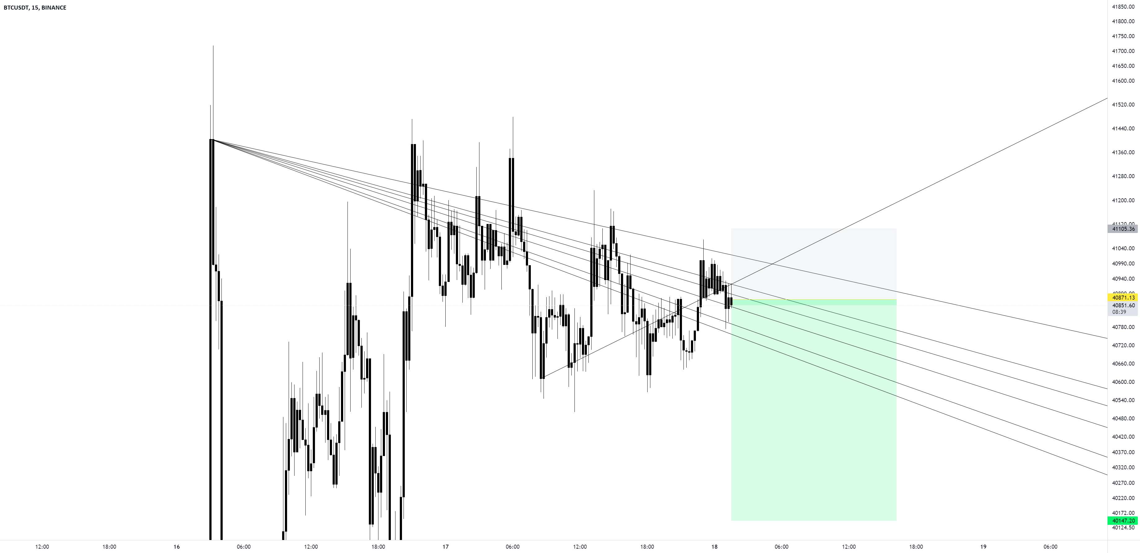 BTC 15 دقیقه پوست سر