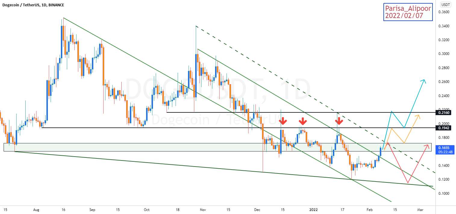  تحلیل دوج کوین - DOGEUSDT - 1D