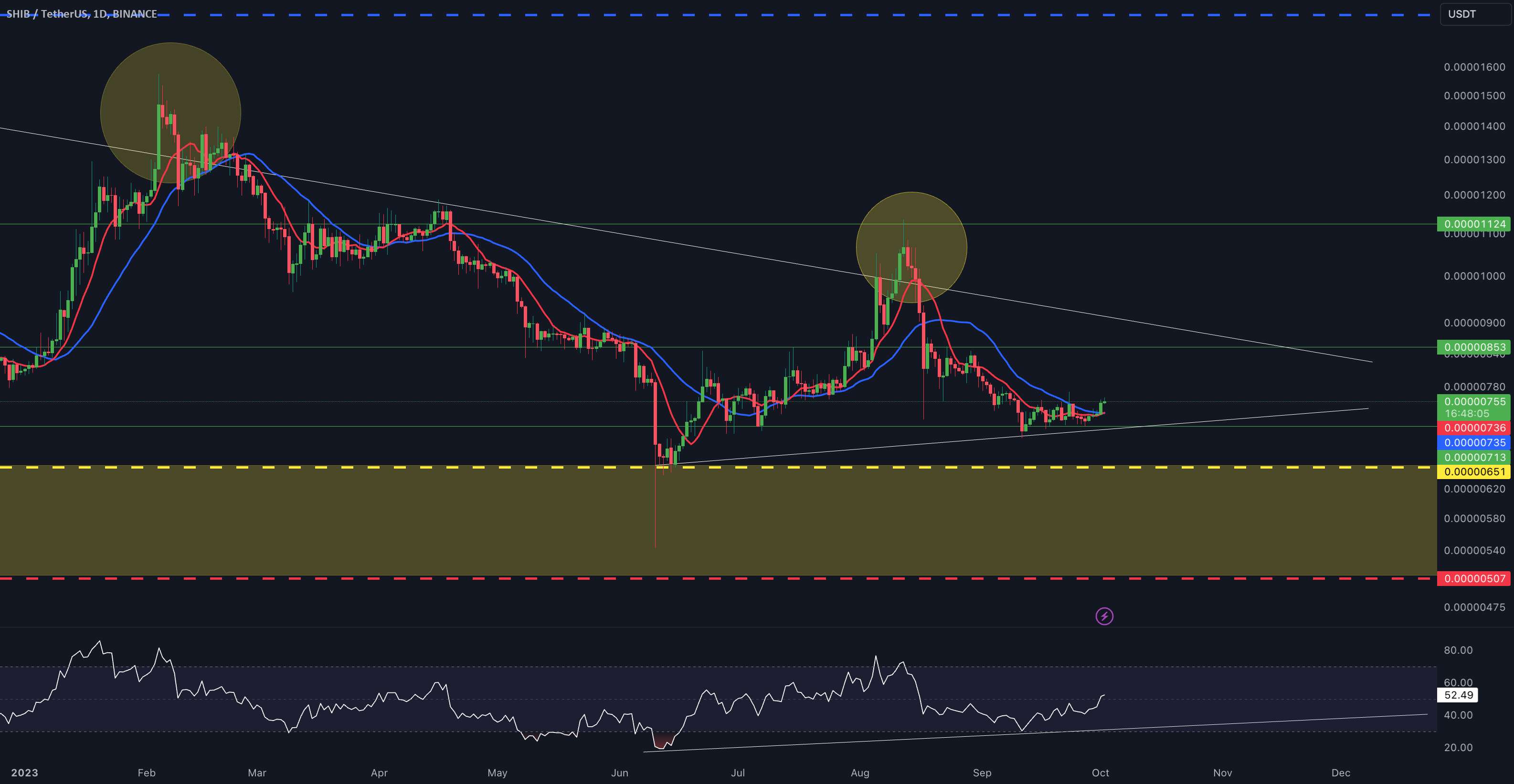 به روز رسانی 1 روزه SHIB/USDT توسط CRYPTOSANDERS!!