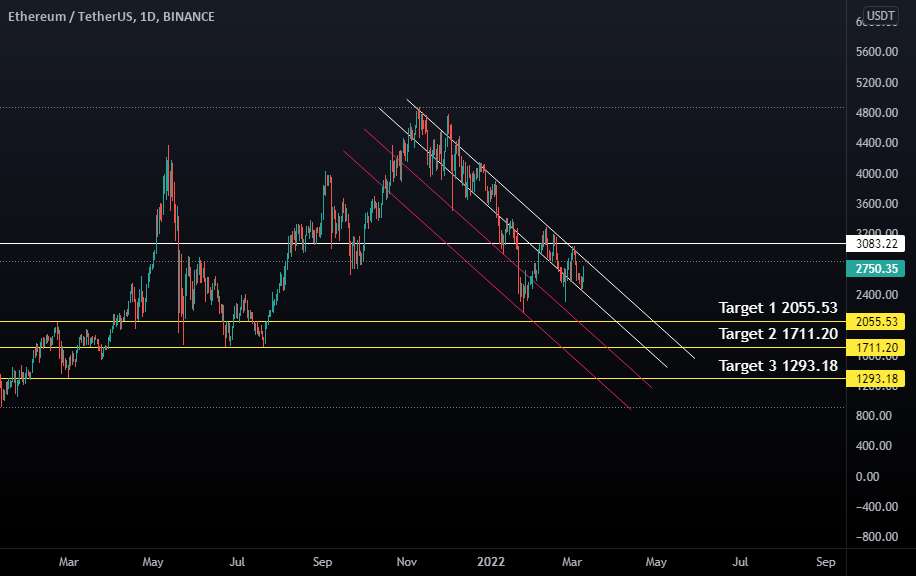  تحلیل اتریوم - روند نزولی کانال موازی ETH USD