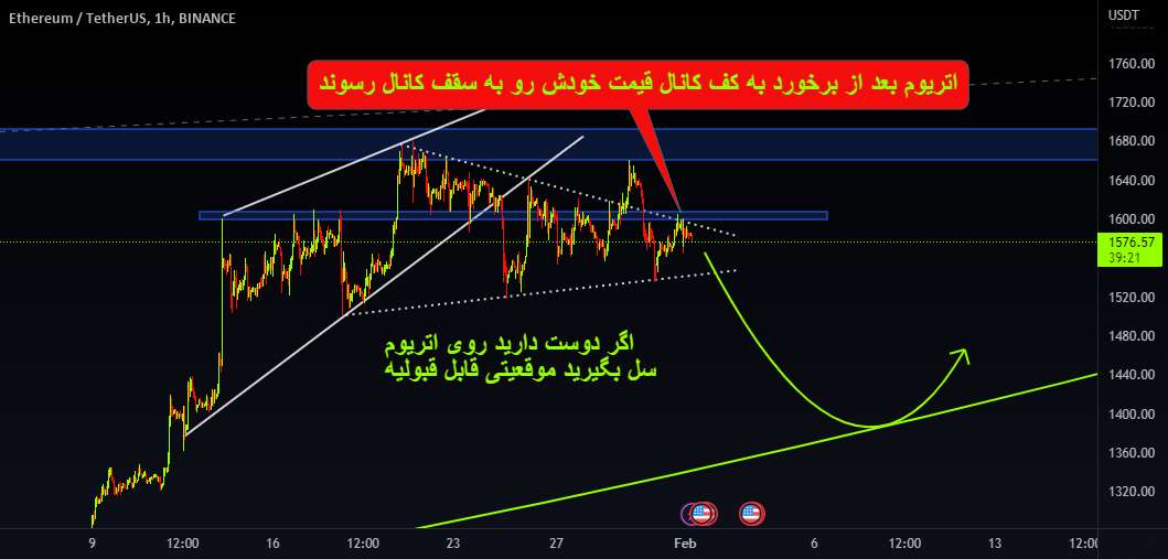  تحلیل اتریوم - ETHUSDT کوتاه