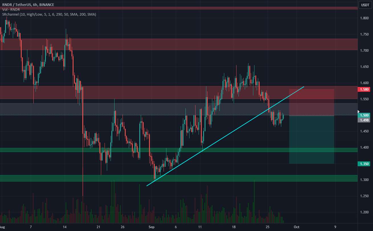  تحلیل رندر توکن - $RNDR SHORT