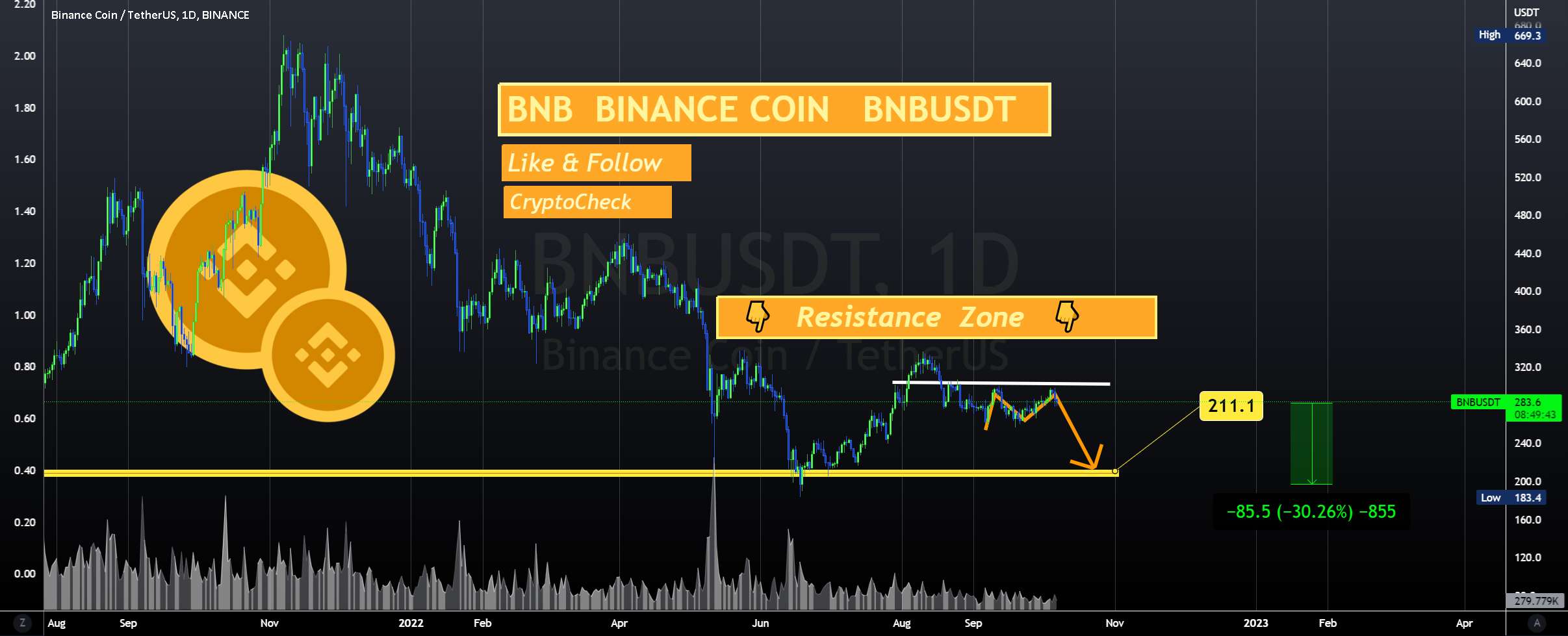  تحلیل بایننس کوین - BNB - مرده پس از هک؟😱راه اندازی کوتاه +30%