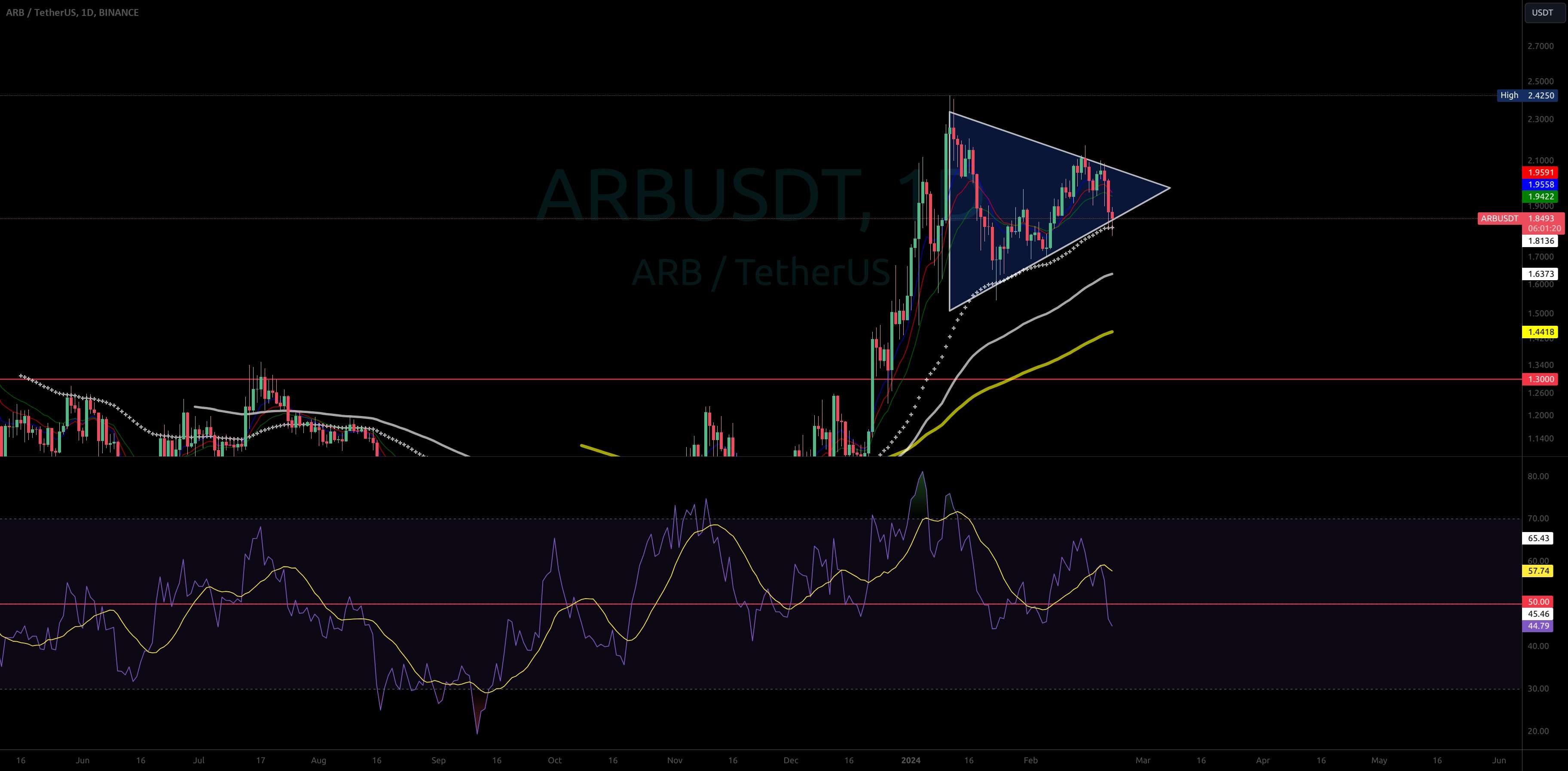  تحلیل ARB Protocol - بلاتکلیفی داوری