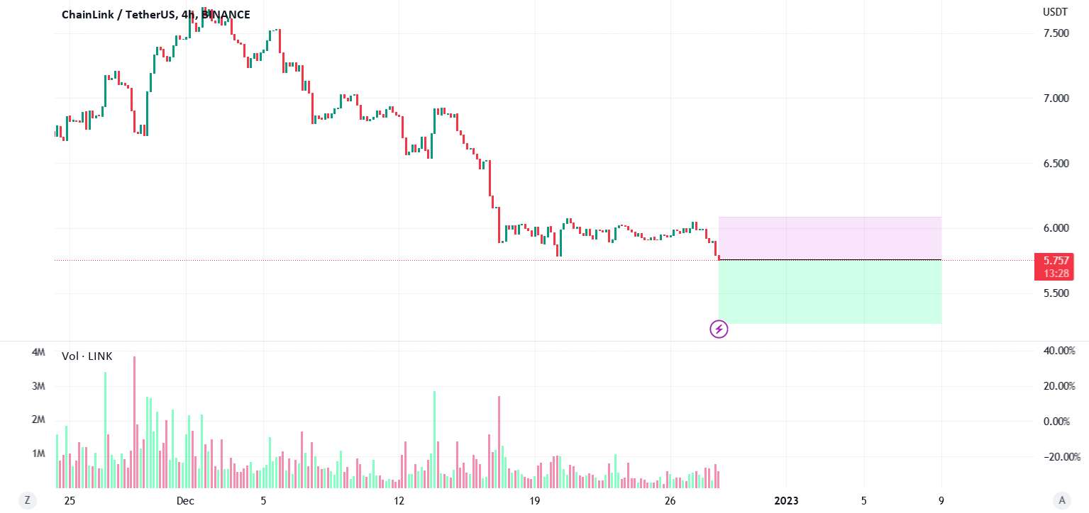  تحلیل چين لينک - پیوند / USDT