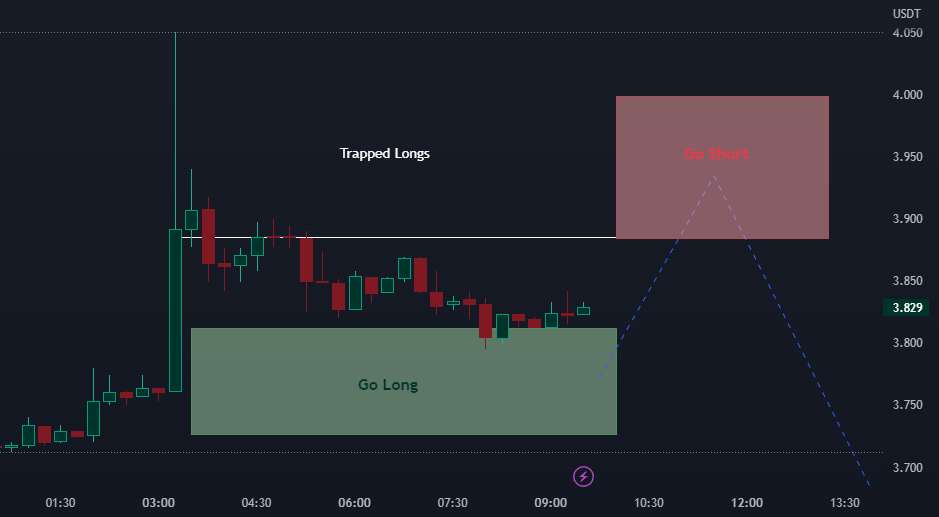  تحلیل ApeCoin - APE پوست سر بلند و کوتاه