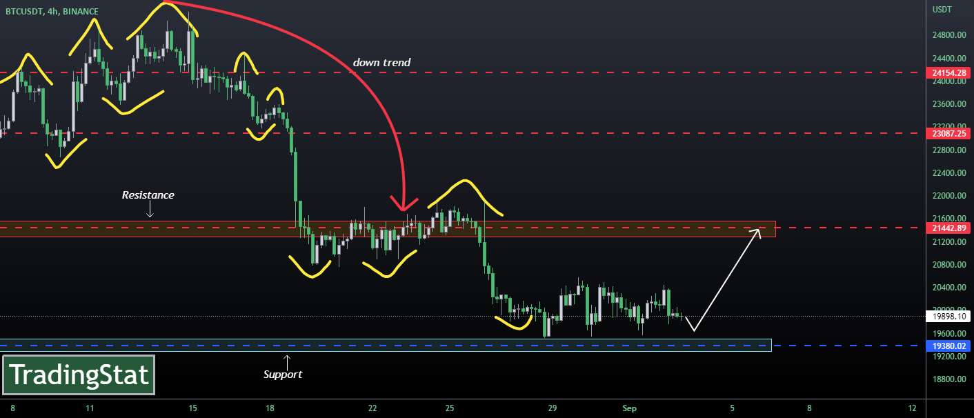  تحلیل بیت کوین - ✅TS ❕ BTCUSD: ناحیه مقاومت✅