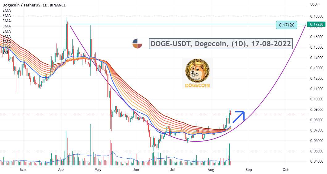  تحلیل دوج کوین - #DOGE-USDT, Dogecoin, (1D), 17-08-2022