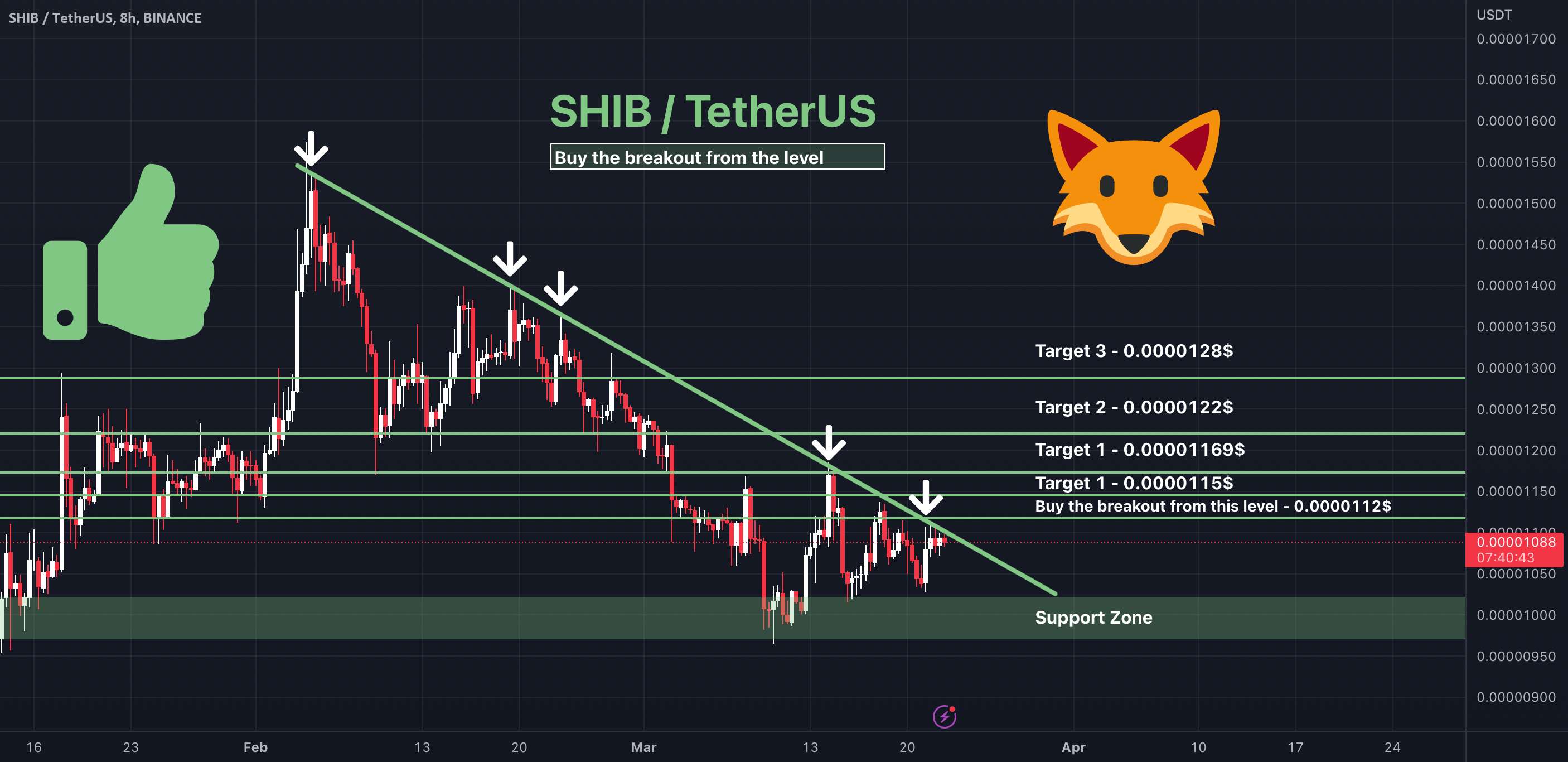 SHIB - مراقب این سطح باشید! + تحلیل قیمت 