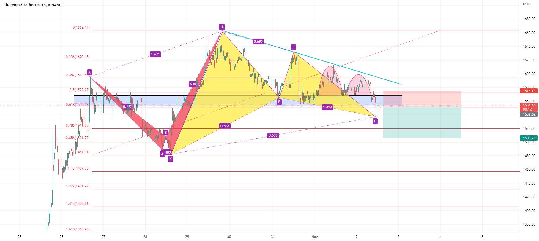  تحلیل اتریوم - rr:2.09 ایده فروش