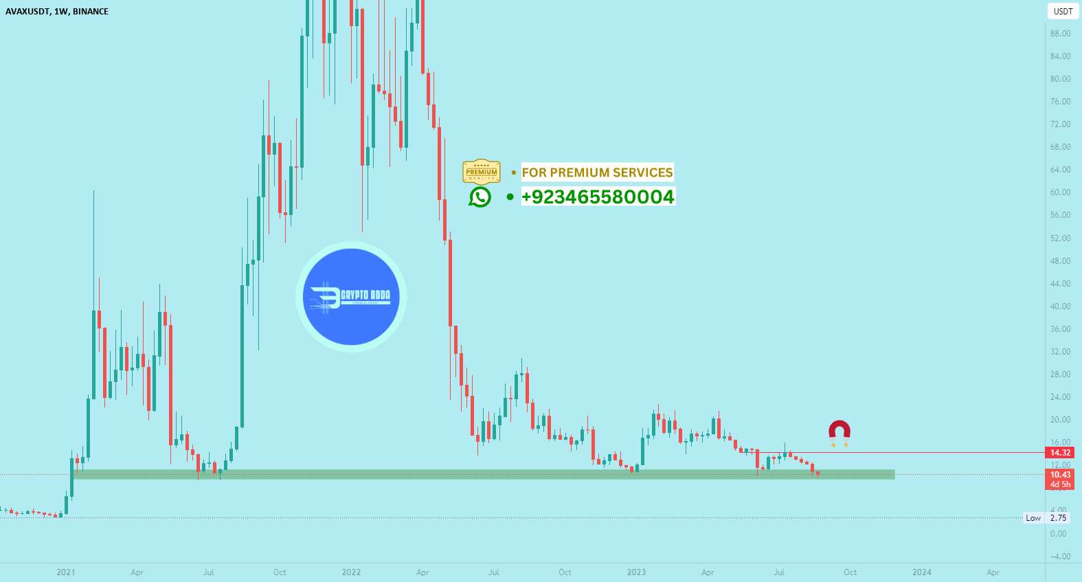  تحلیل آوالانچ - بیایید نگاهی به $AVAX بیندازیم