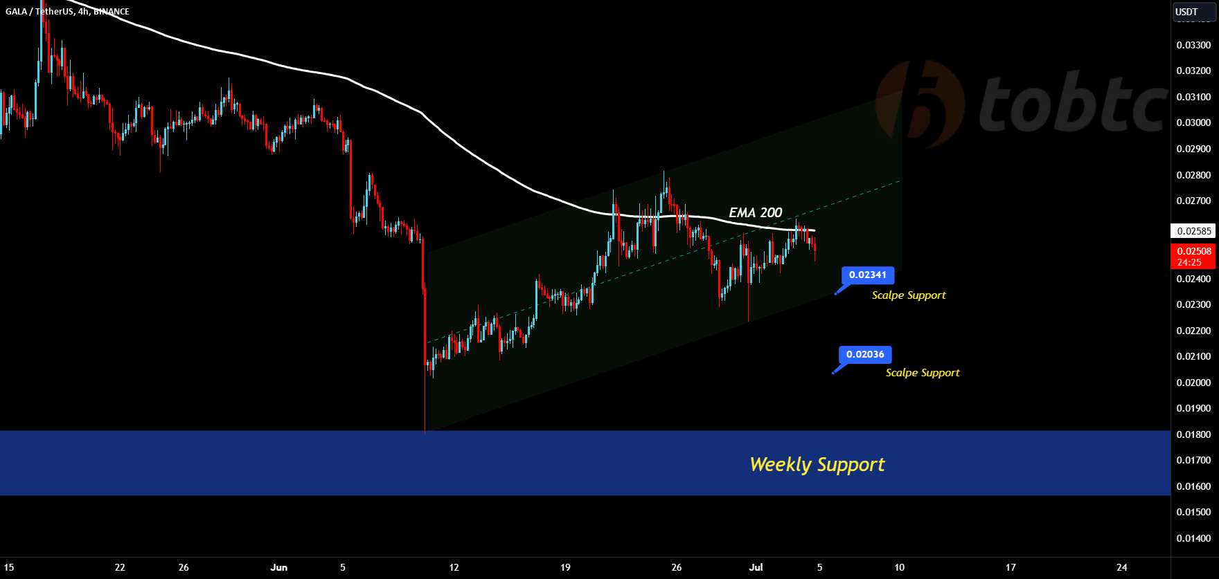  تحلیل گالا - #GALAUSDT #LQR #TOBTC #LaqiraProtocol