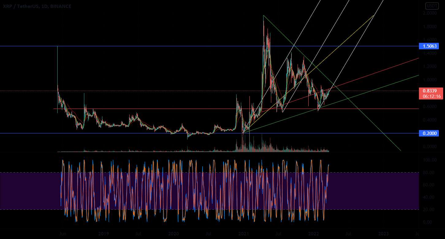 جام و دسته XRP