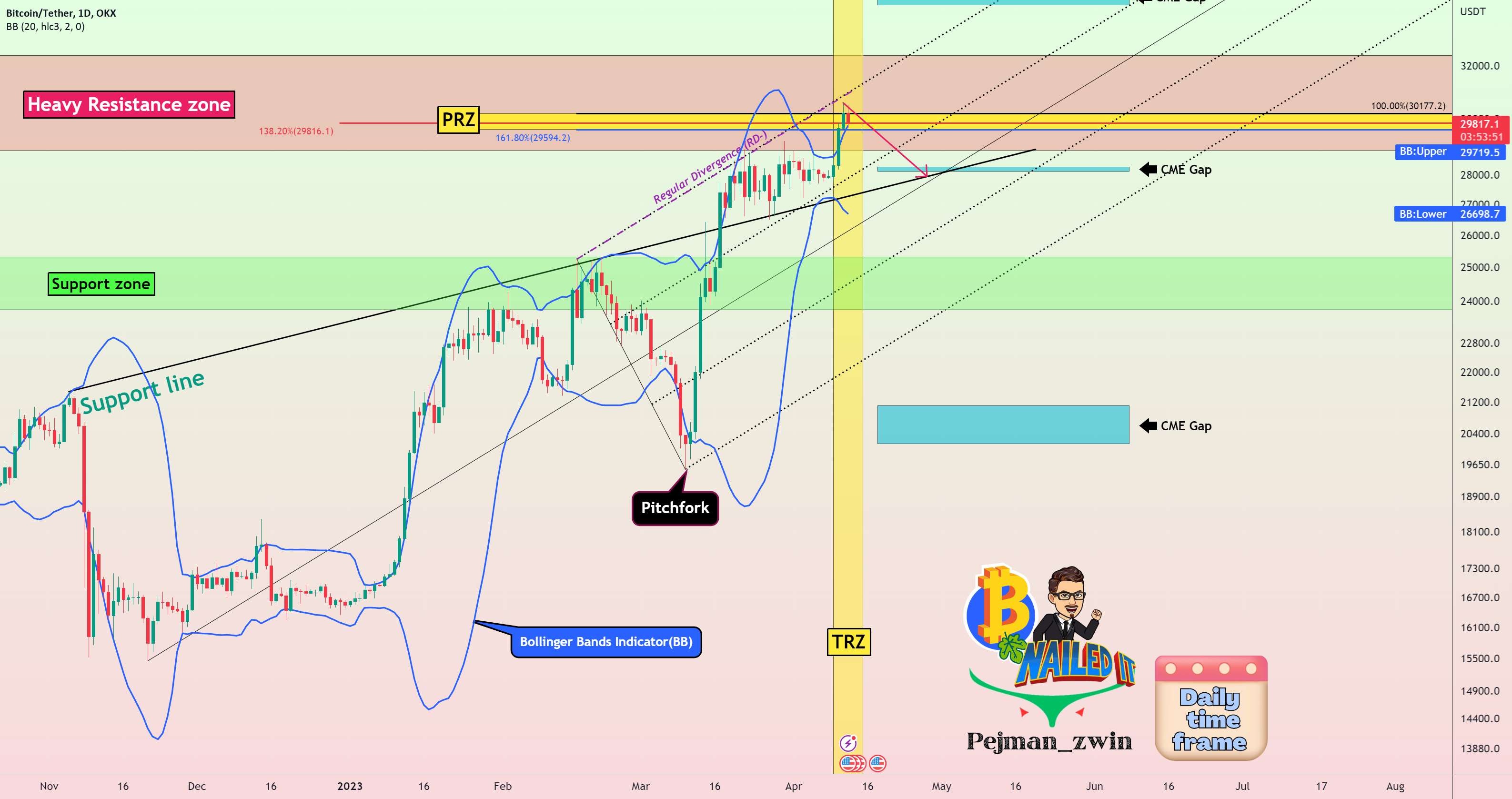  تحلیل بیت کوین - ⚠️در بیت کوین FOMO دریافت نکنید⚠️