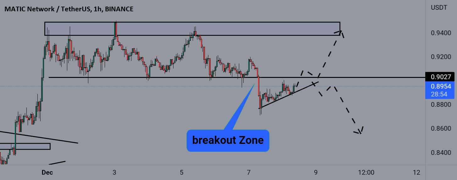 راه اندازی MATICUSDT H1