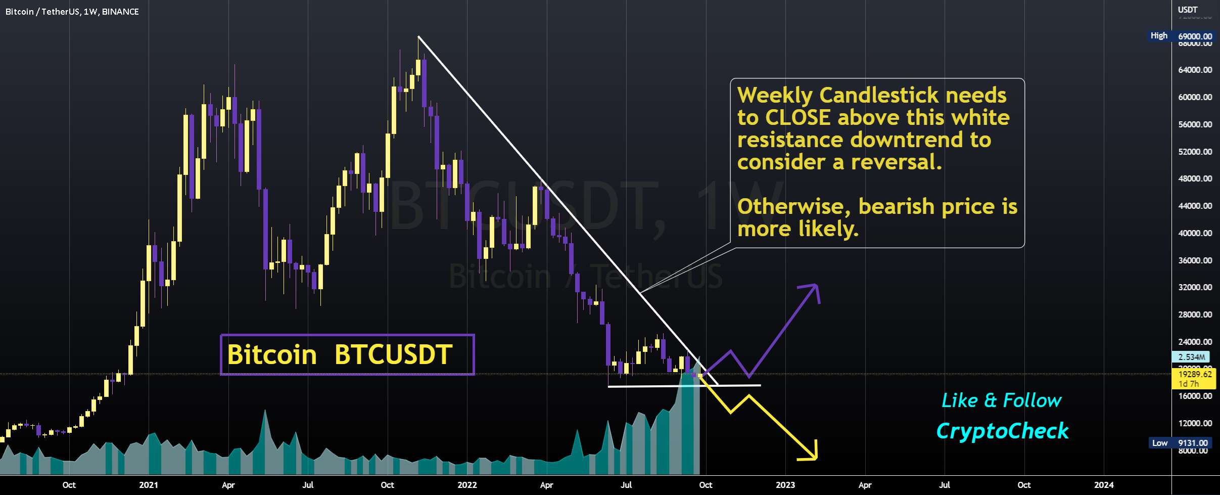  تحلیل بیت کوین - BTCUSDT - BIG MOVE ورودی 👀