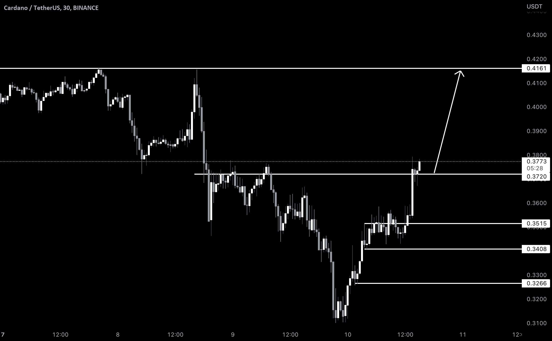 پوست سر سریع در ADA