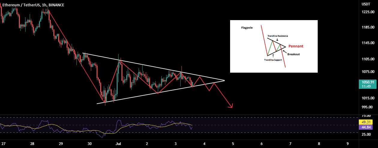  تحلیل اتریوم - ETH: نشان نزولی در LTF!