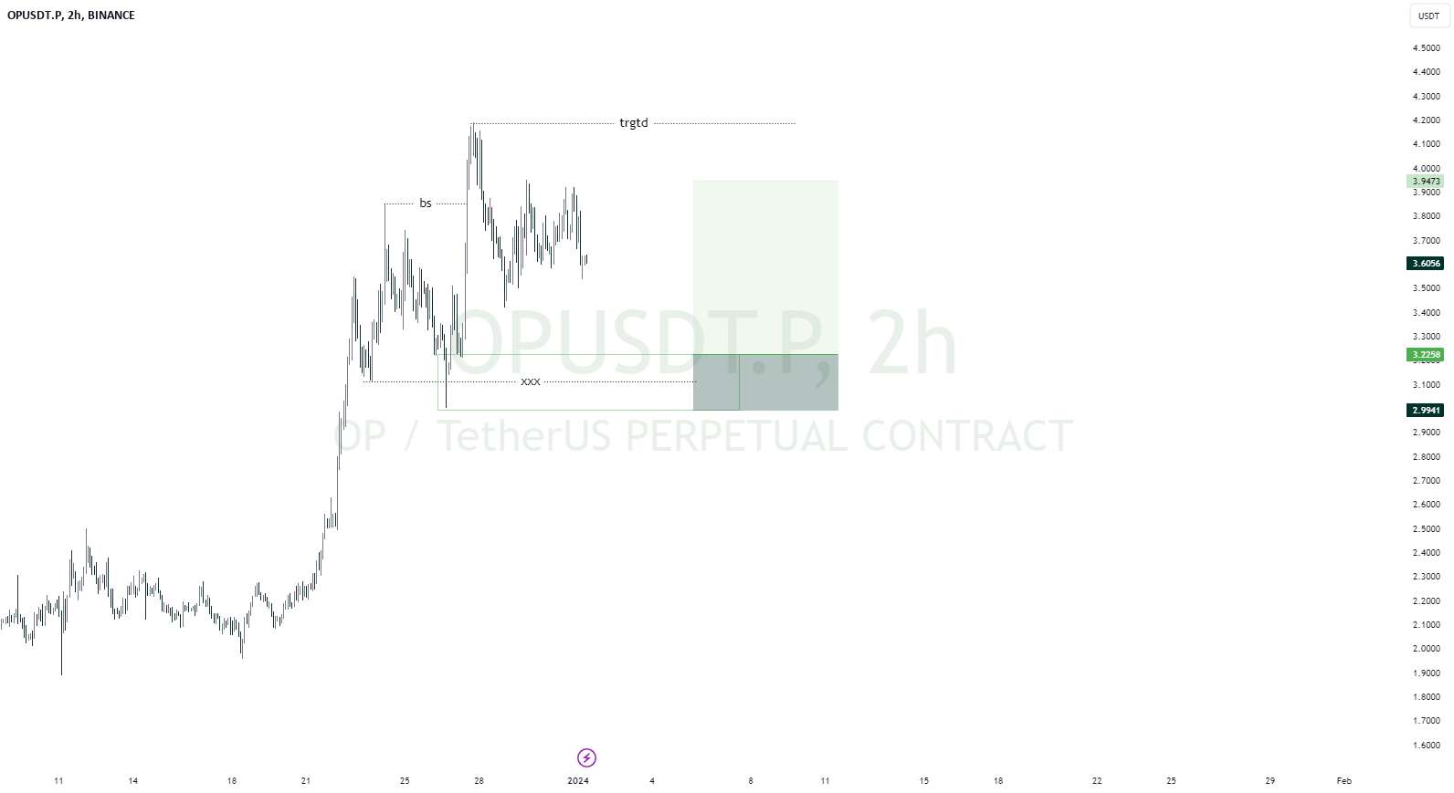  تحلیل Optimism - OPUSDT