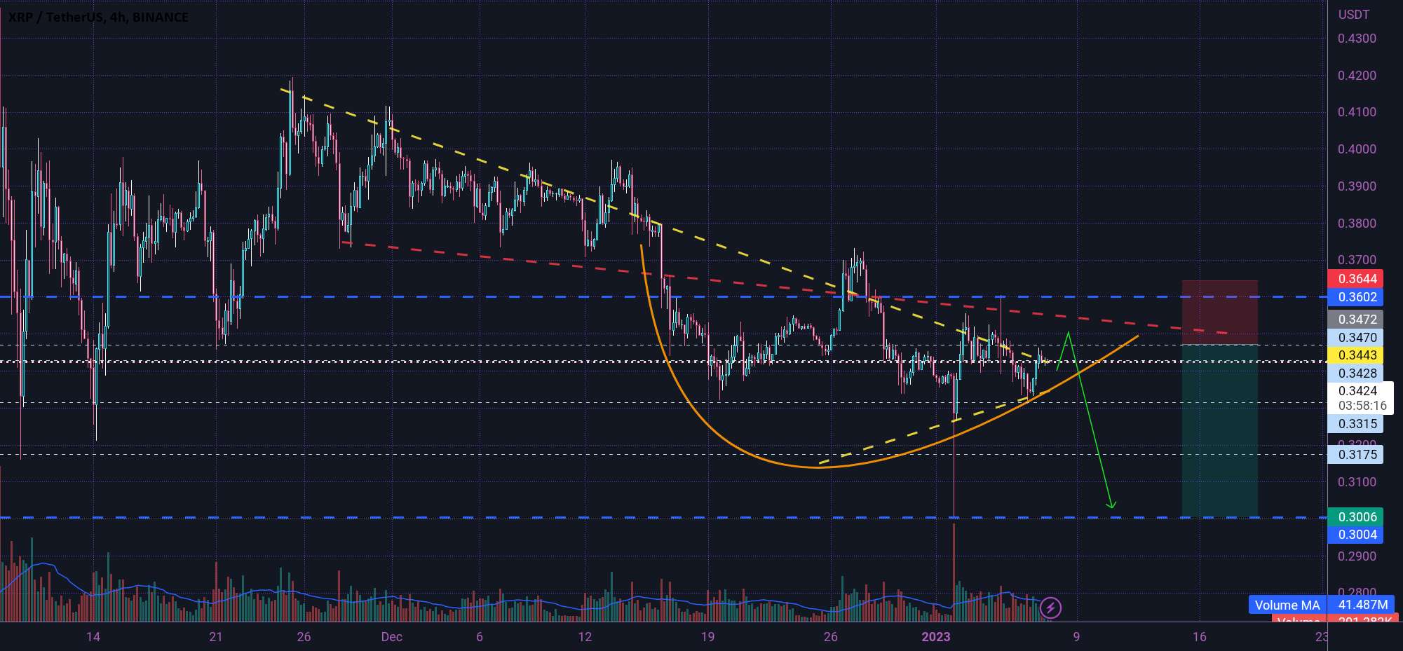 XRP برای پشتیبانی فعال شد 🤓🌡⚡🌡⚡🤓