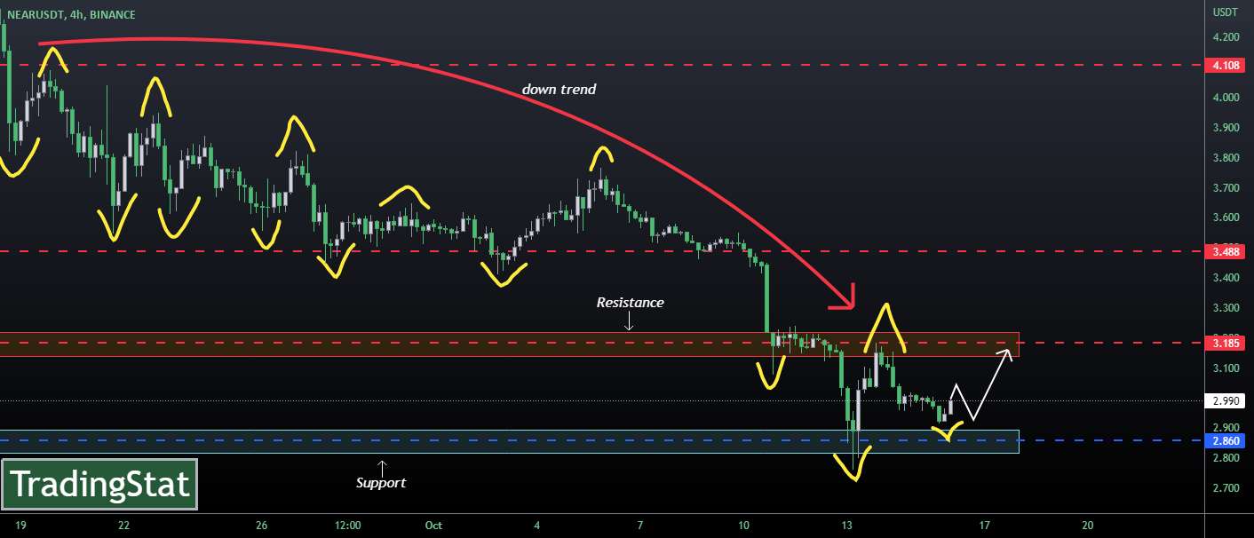 ✅TS ❕ NEARUSD: سطح پشتیبانی✅