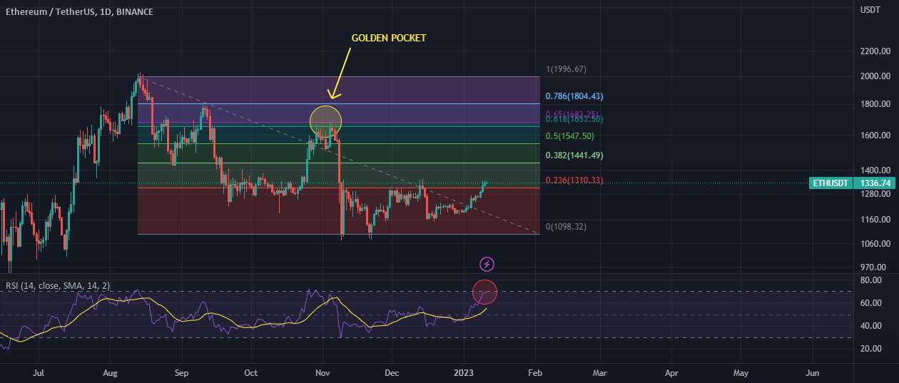 ETHUSDT: پشتیبانی با قیمت 1.3 هزار دلار مطابق با بازنگری فیبوناچی