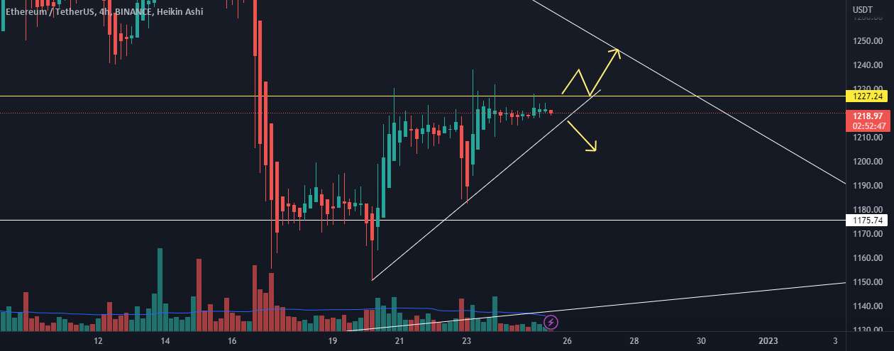  تحلیل اتریوم - ETH Apex