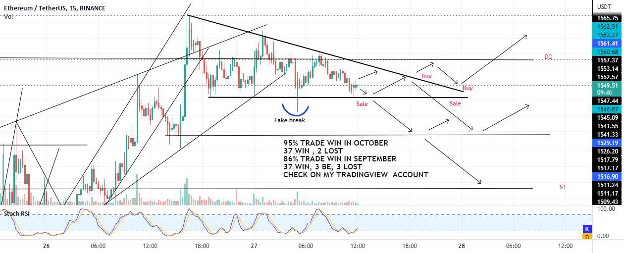 ETH نزدیک به زمان انتظار Apex