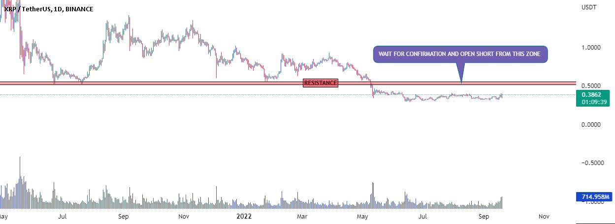 XRP